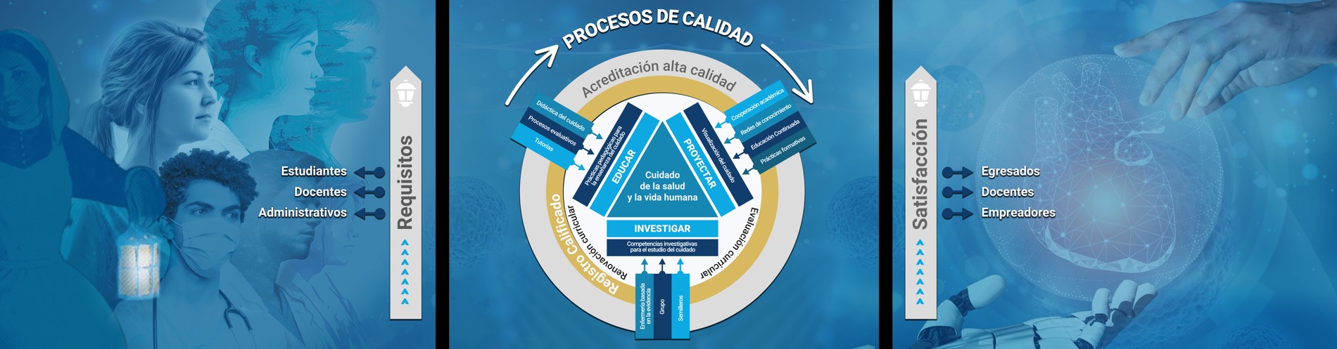 Nuestro proceso para trasformar la materia prima humana para cuidar la salud 