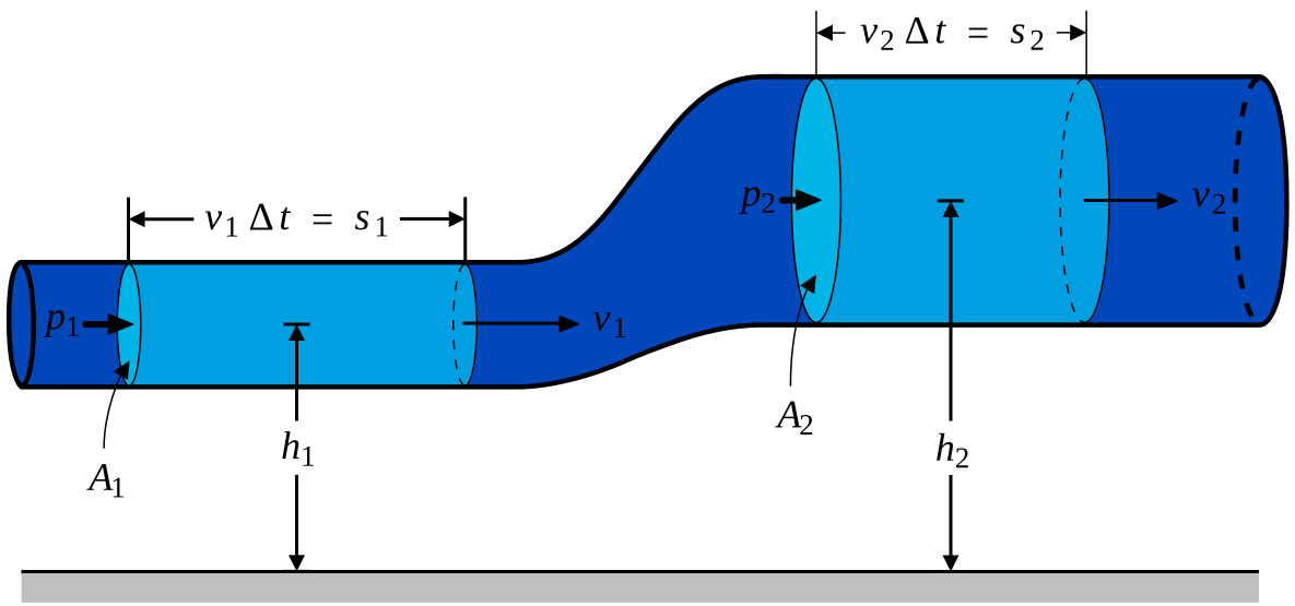Operaciones con Fluidos